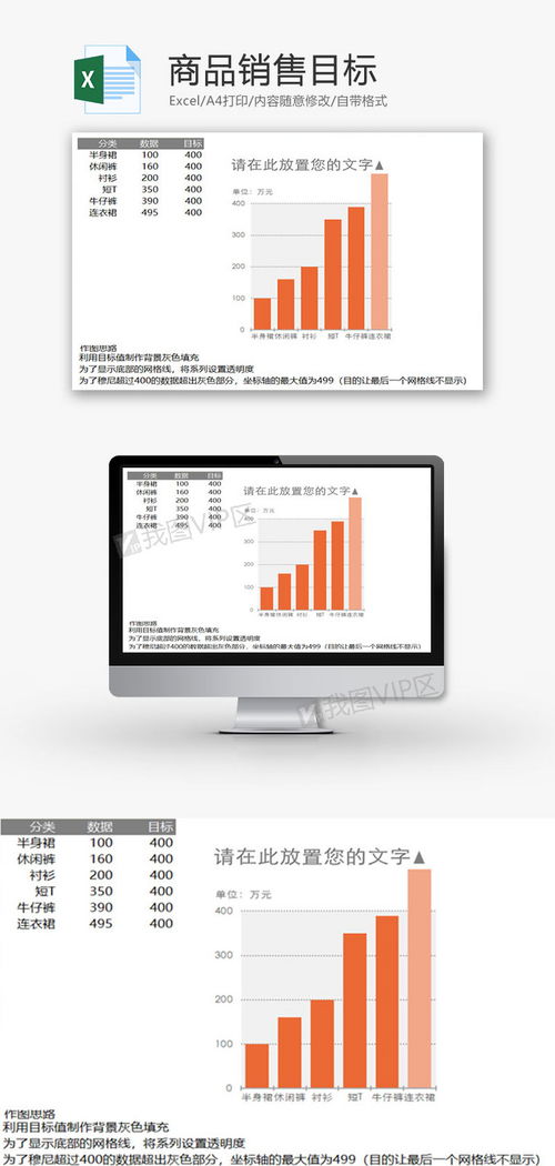 高效管理，精準(zhǔn)規(guī)劃 橙色柱形圖商品銷售目標(biāo)Excel模板（XLSX格式）