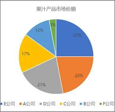 商務(wù)圖表 數(shù)據(jù)服務(wù)賦能職場(chǎng)受眾的決策利器
